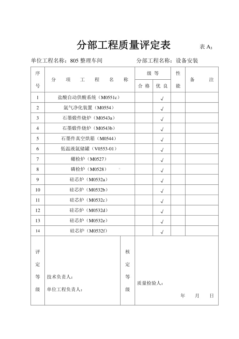 805设备安装分部工程质量评定表.doc_第3页