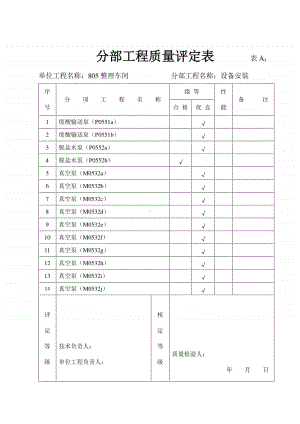 805设备安装分部工程质量评定表.doc