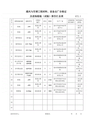 KT2.01通风与空调工程材料、设备出厂合格证及进场检验(试验)报告汇总表-1.doc