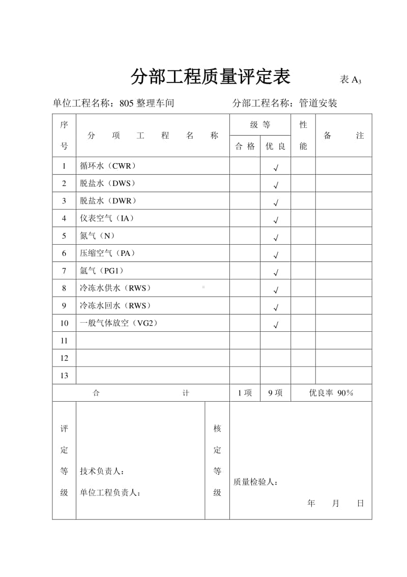 805管道分部工程质量评定表.doc_第1页