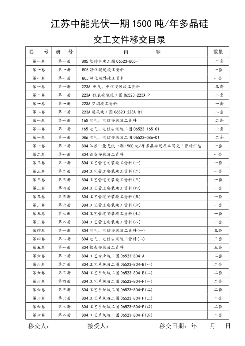 10.17交工文件移交目录.doc_第2页