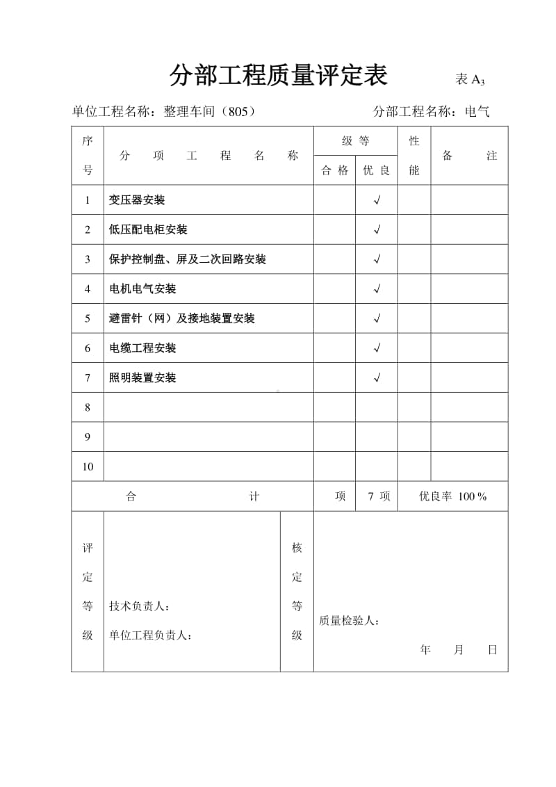 805分部工程质量评定表.doc_第1页