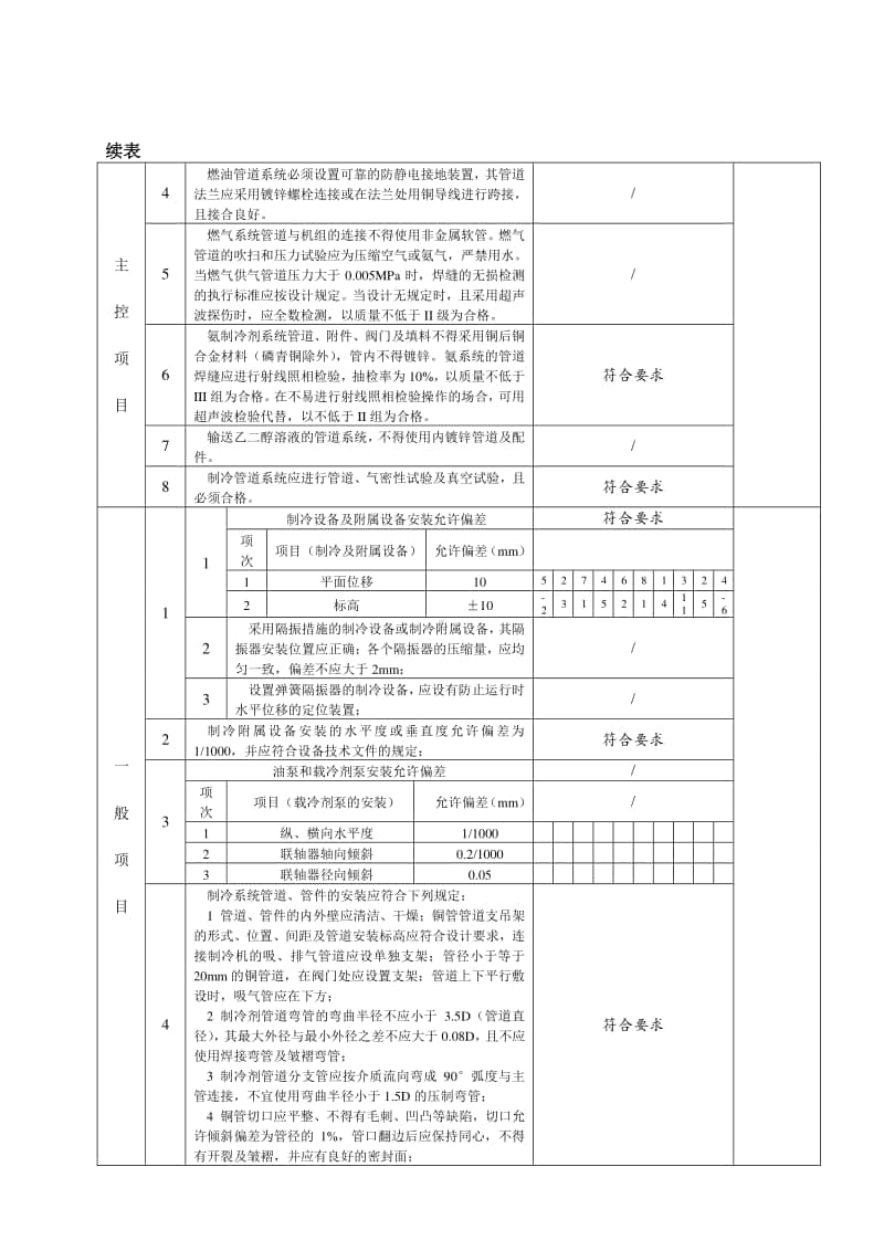 KT3.6.2.1制冷剂管道及配件安装分项工程检验批质量验收记录.doc_第2页