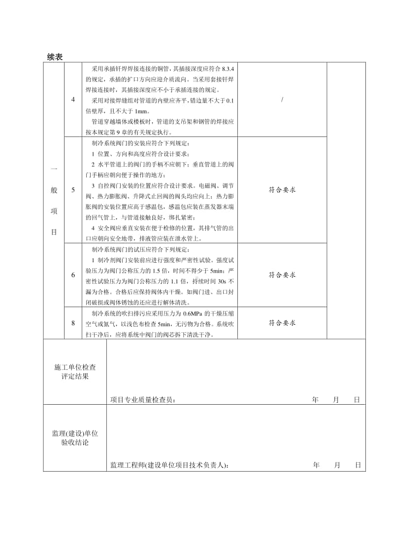 KT3.6.2.1制冷剂管道及配件安装分项工程检验批质量验收记录.doc_第3页