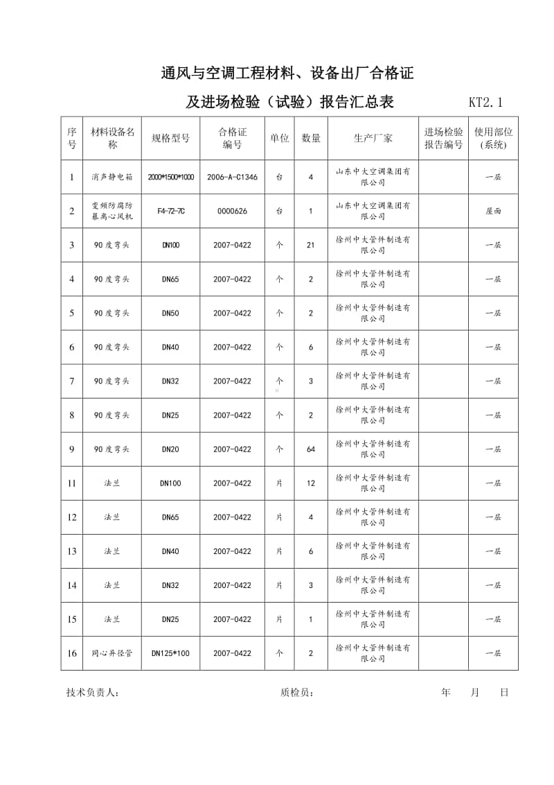 KT2.01通风与空调工程材料、设备出厂合格证及进场检验(试验)报告汇总表-2.doc_第1页