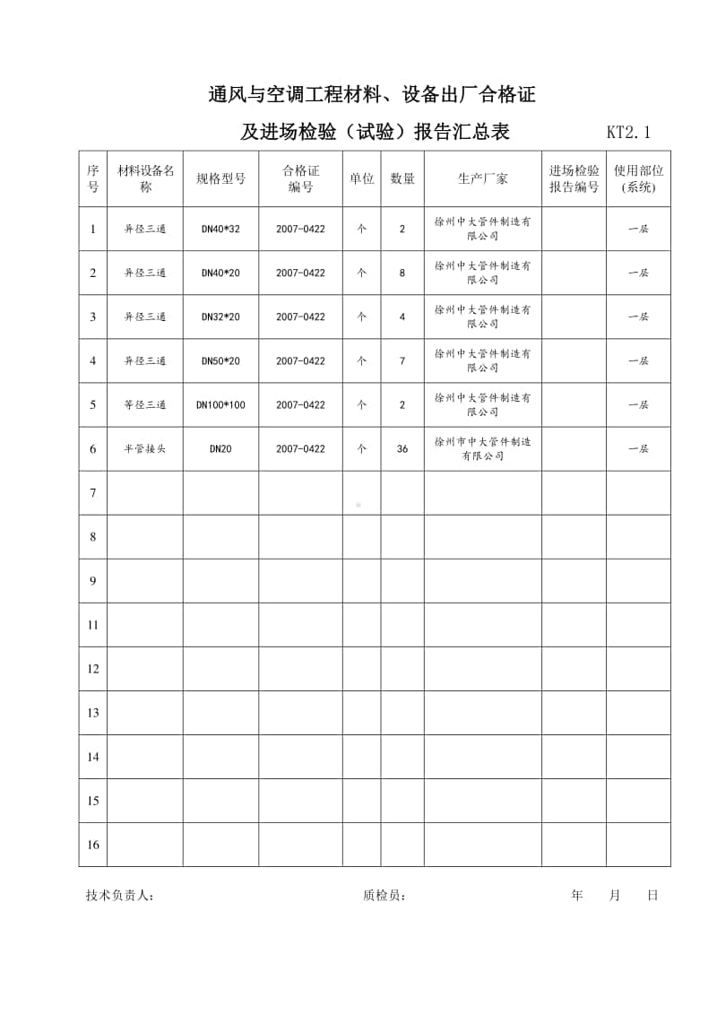 KT2.01通风与空调工程材料、设备出厂合格证及进场检验(试验)报告汇总表-2.doc_第3页