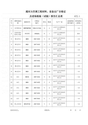 KT2.01通风与空调工程材料、设备出厂合格证及进场检验(试验)报告汇总表-2.doc