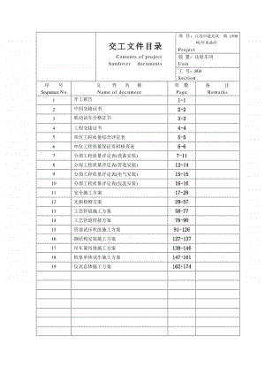 804资料汇总目录.doc