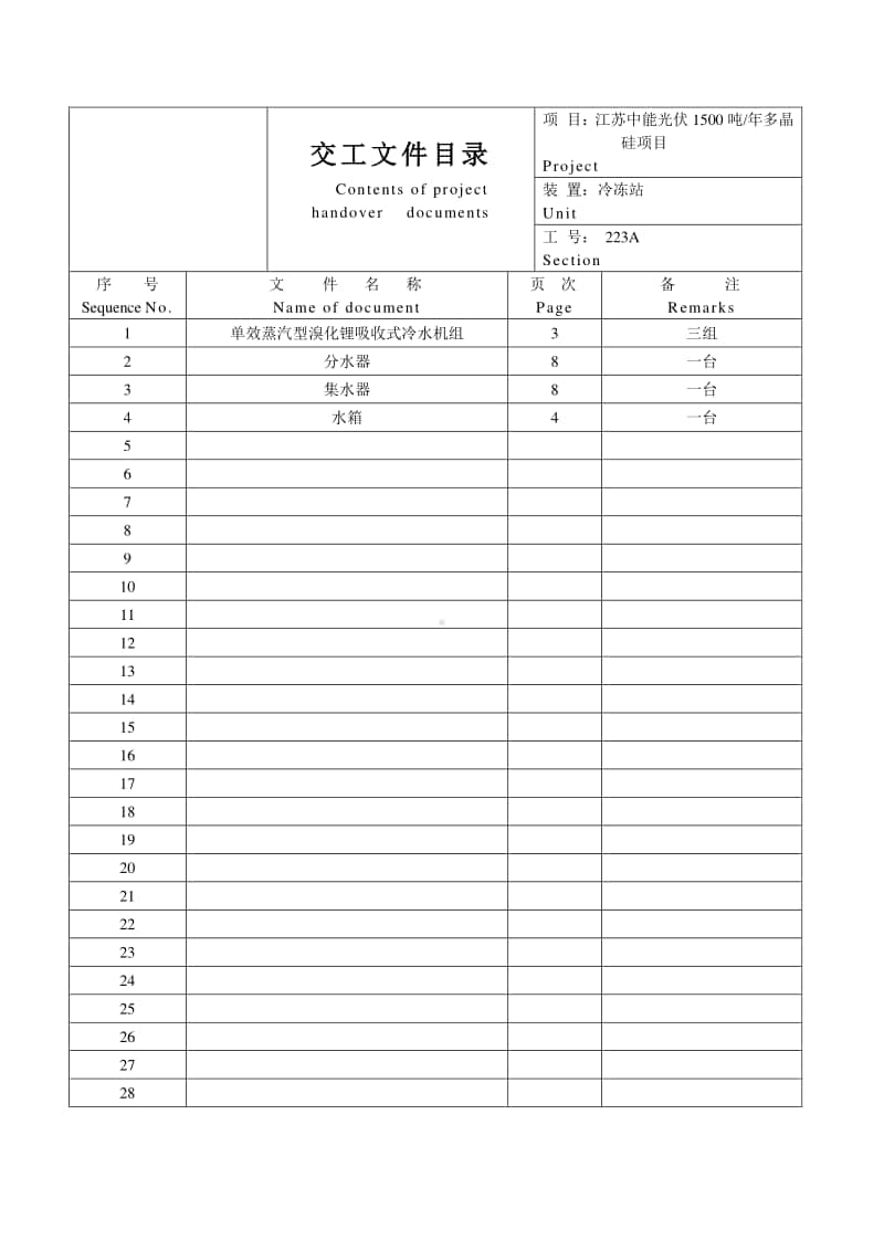 223A合格证目录.doc_第1页