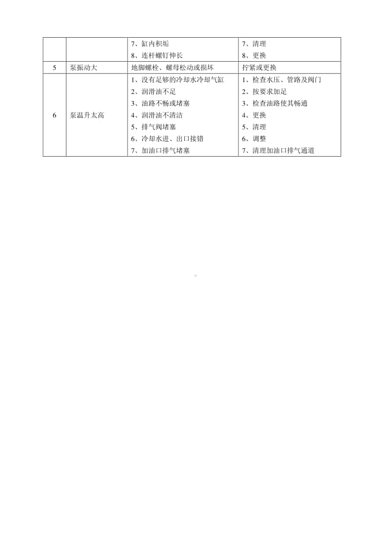 WLW系列B无油立式真空泵操作规程2017.7.29.docx_第3页