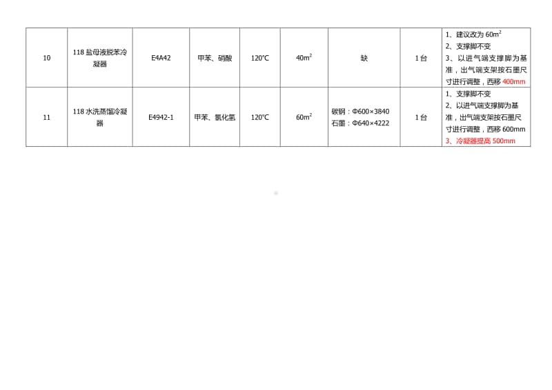 西区碳钢冷凝器系统换石墨冷凝器部分统计 - 副本.docx_第3页