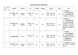 西区碳钢冷凝器系统换石墨冷凝器部分统计 - 副本.docx