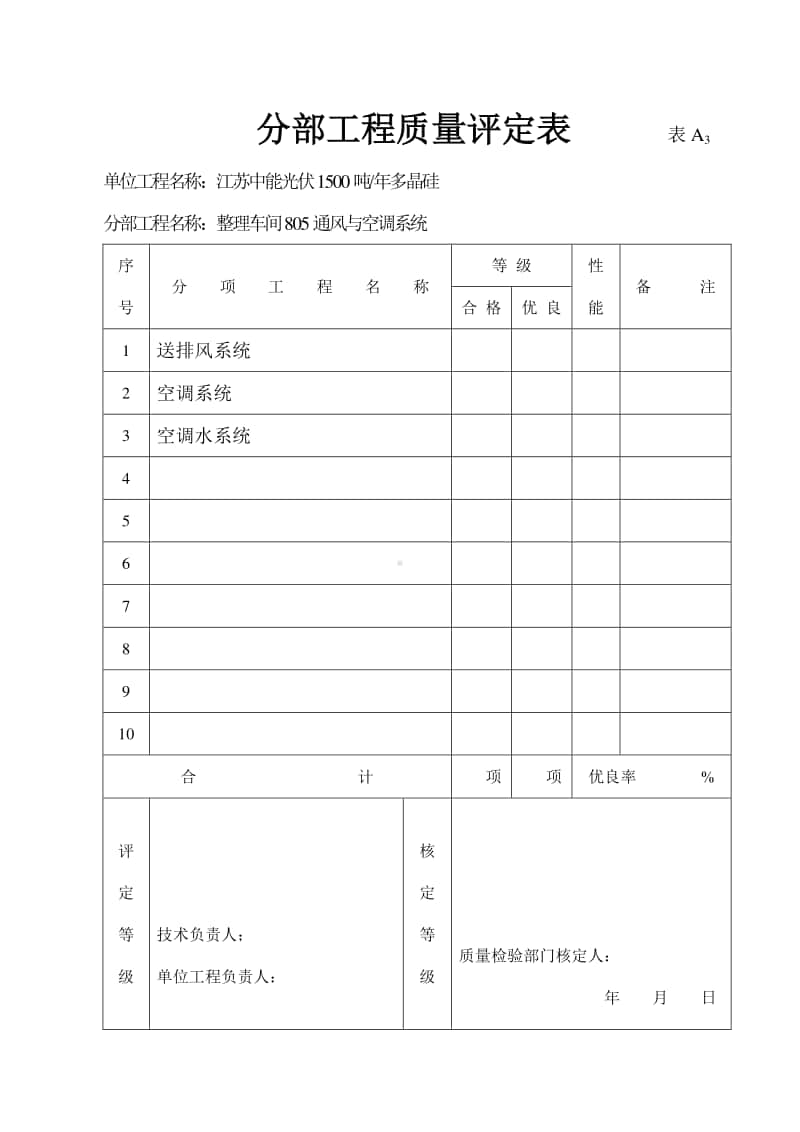 分部工程质量评定表(805通风系统）.doc_第1页