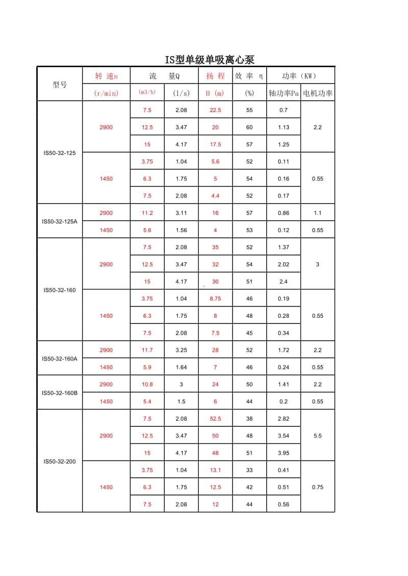 水泵选型手册-包含各类水泵.xls_第1页