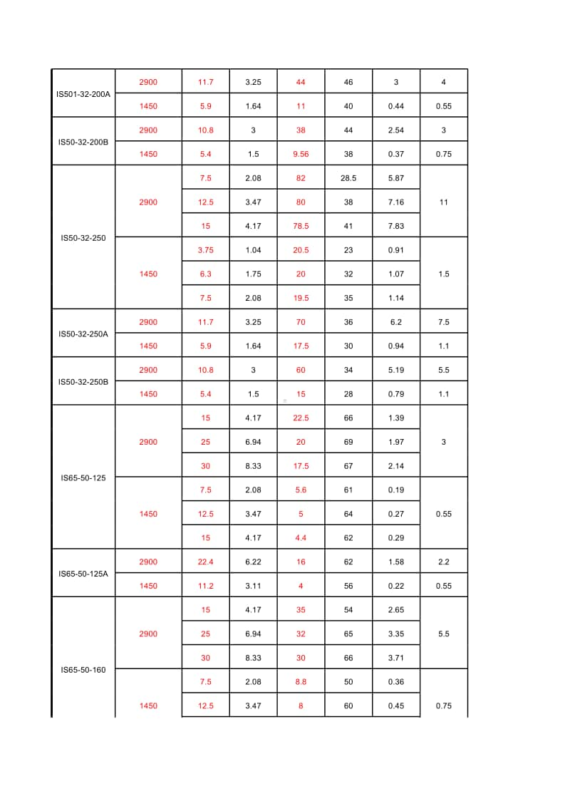 水泵选型手册-包含各类水泵.xls_第2页