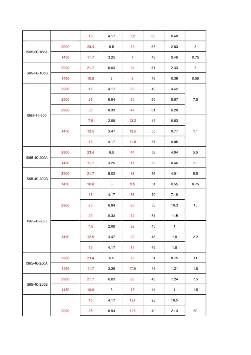 水泵选型手册-包含各类水泵.xls_第3页