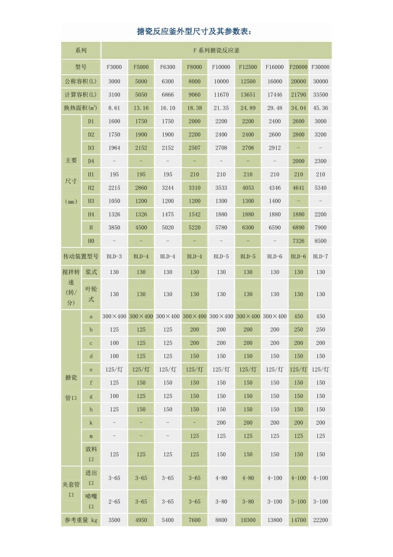 搪瓷反应釜外型尺寸及其参数表.doc_第1页