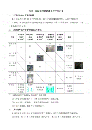 西区北线导热油注油记录2017.1.15.docx