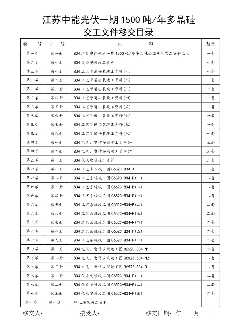 交工文件移交目录汇总.doc_第1页