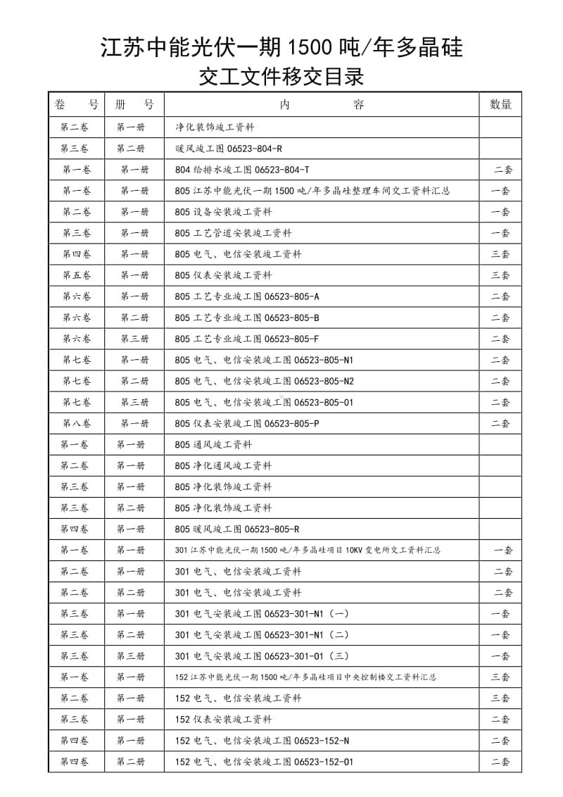 交工文件移交目录汇总.doc_第2页