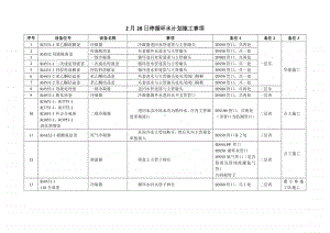 需停循环水才能施工的事项.docx