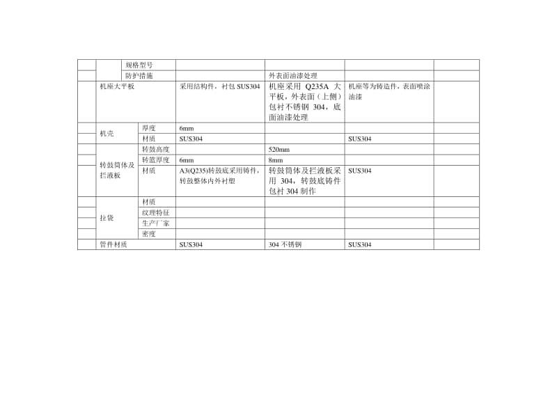 平板离心机技术参数对比表.docx_第2页