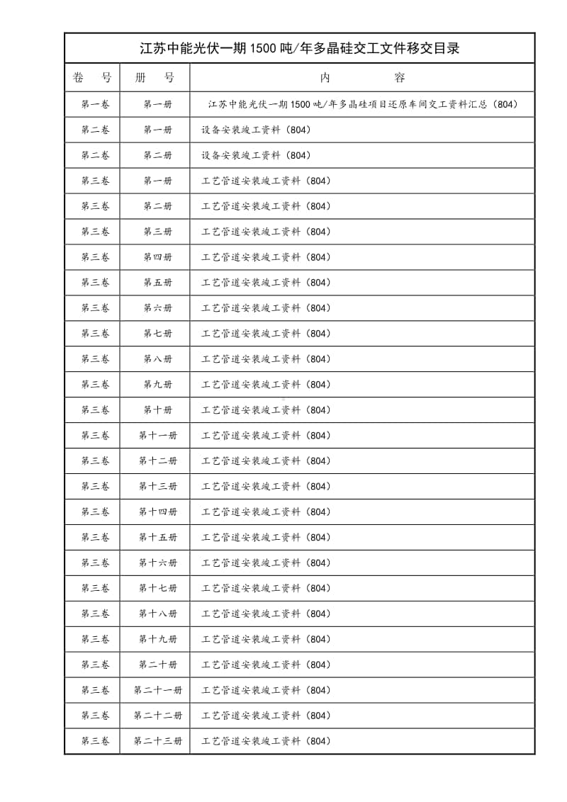 交工文件移交目录.doc_第1页