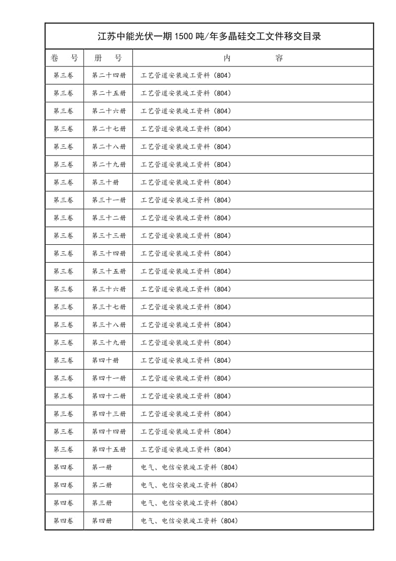 交工文件移交目录.doc_第2页