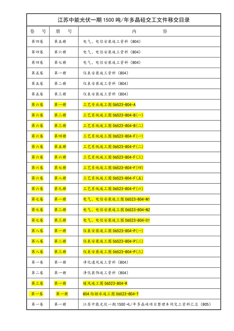 交工文件移交目录.doc_第3页