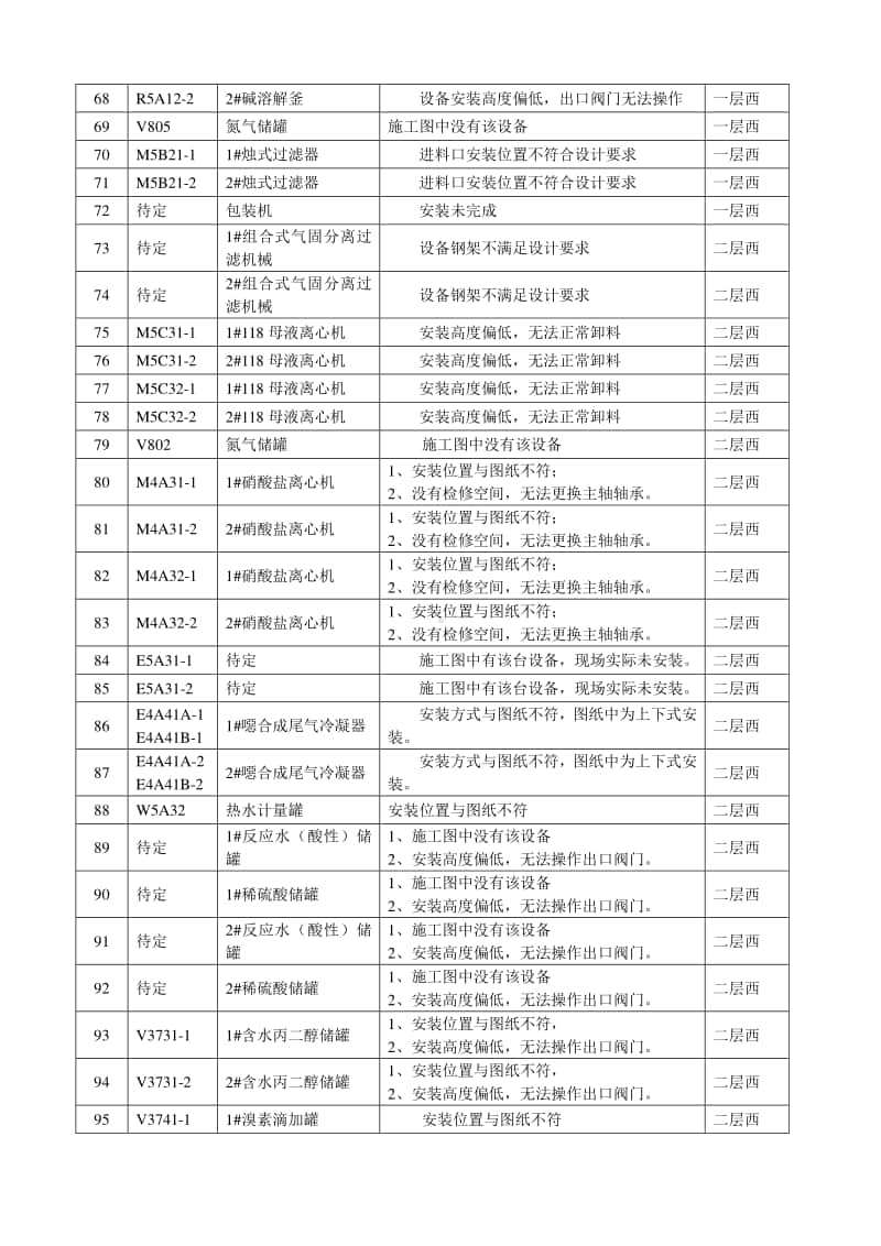 西区设备安装问题汇总.docx_第3页