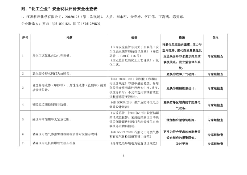 绿源评价首次耕耘现状检查统计 - 副本.doc_第1页