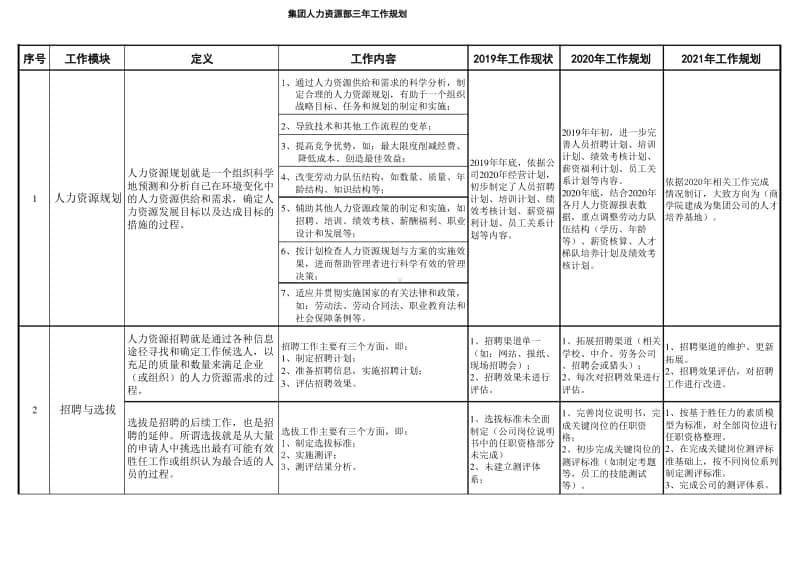 某集团人力资源部三年工作规划.pdf_第1页