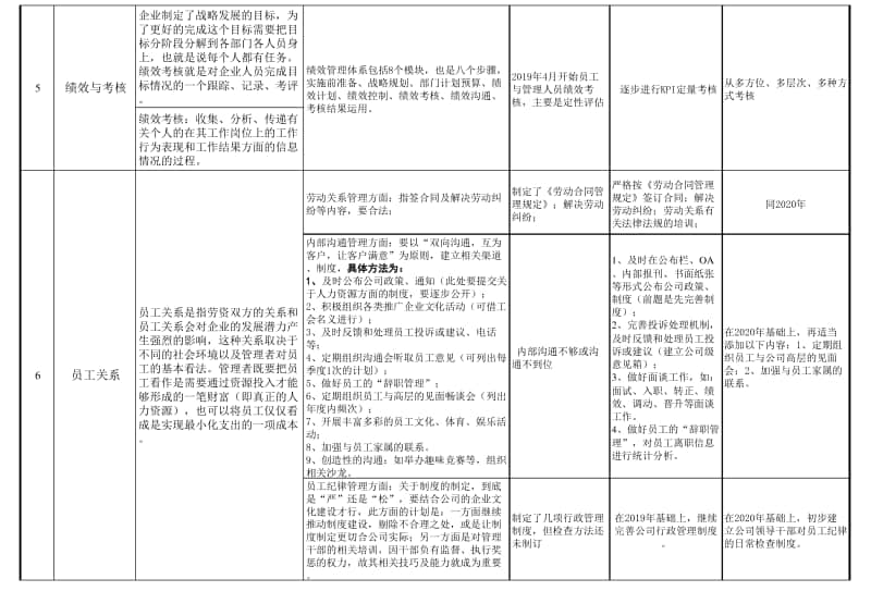 某集团人力资源部三年工作规划.pdf_第3页