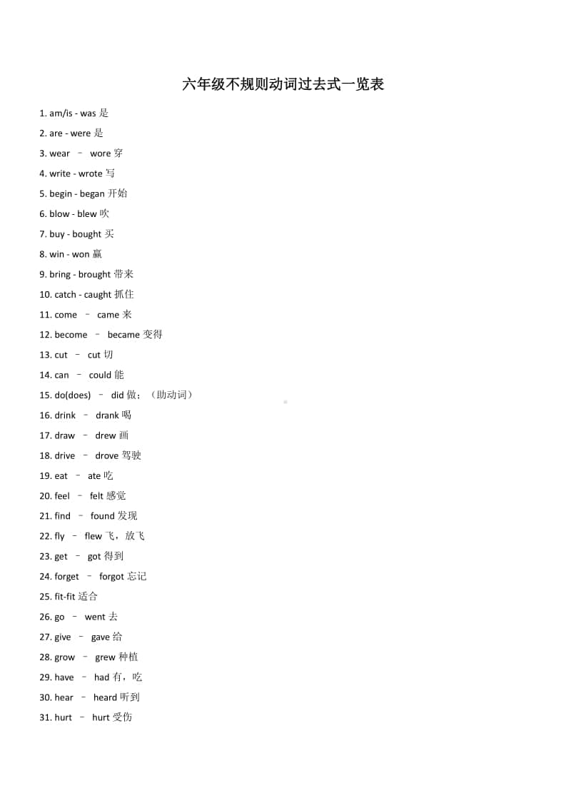 牛津译林版六年级英语不规则动词过去式一览表.docx_第1页