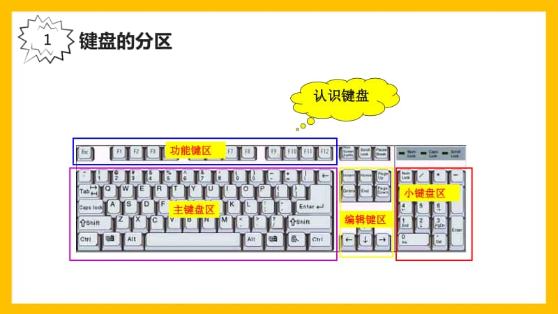 2020新川教版三年级上册信息技术2.2敲击键盘 (2)ppt课件.pptx_第3页