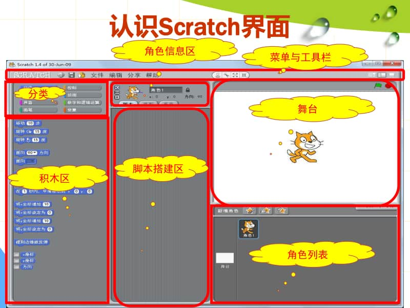 2020新川教版三年级上册信息技术第1节 初识scratchppt课件（含教案）.pptx_第3页