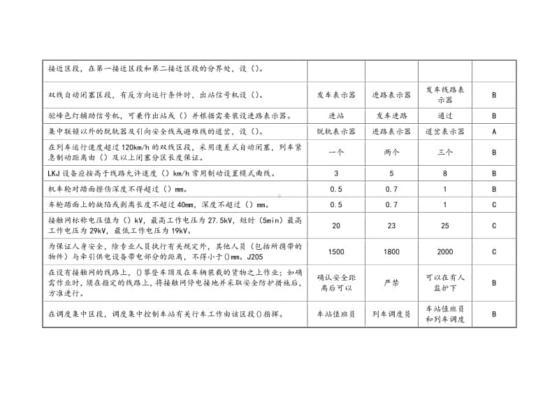 职教平台App机车副司机题库汇总（单选题、多选题、判断题含答案）.docx_第2页