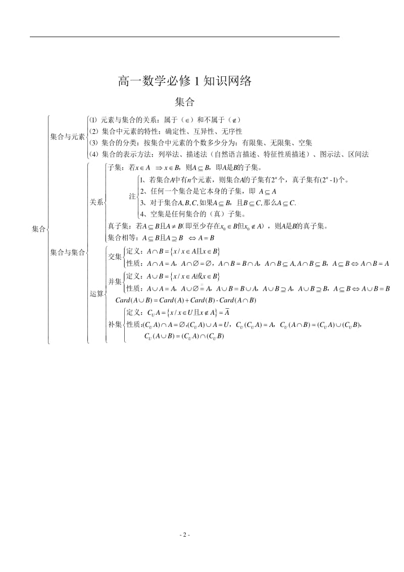 高中数学高考知识点总结.doc_第2页