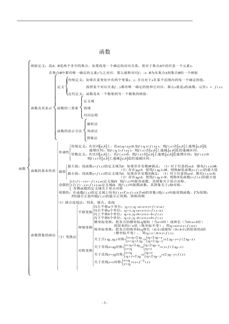 高中数学高考知识点总结.doc_第3页