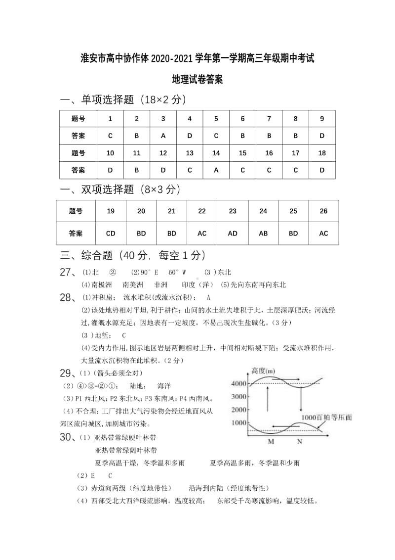 江苏省淮安市高中校协作体2021届高三上学期期中考试地理答案.pdf_第1页