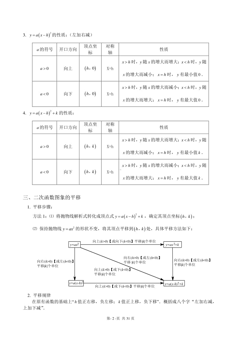 初中二次函数知识点汇总.doc_第2页