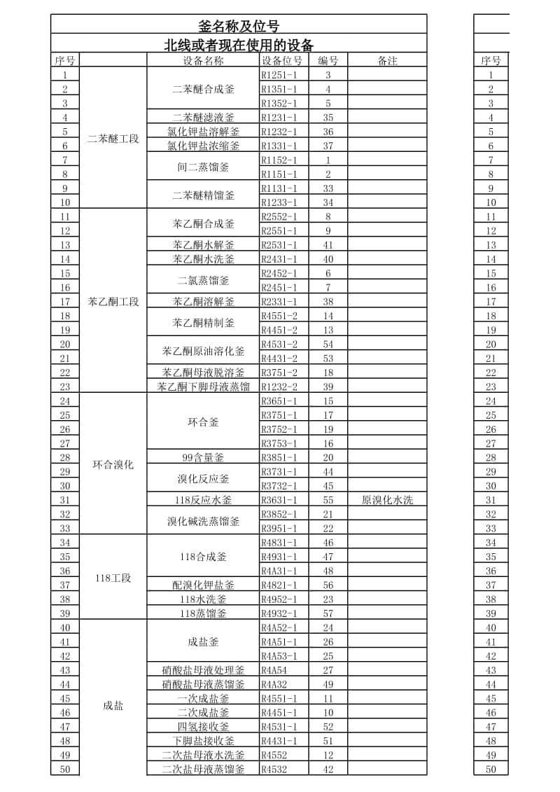 2017-12-13 釜编号对照表.xls_第1页