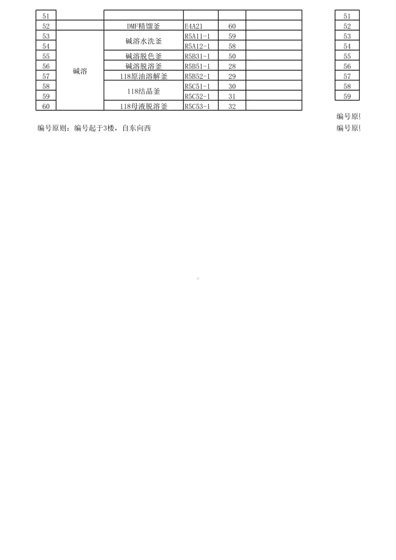 2017-12-13 釜编号对照表.xls_第2页