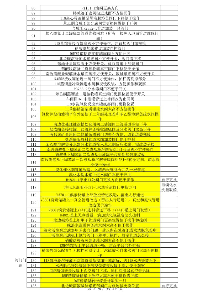 西区一车间问题汇总2016.11.18.xlsx_第3页