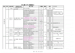 2016-12-27 苯乙酮、118盐下脚处理工序工程量统计.xlsx