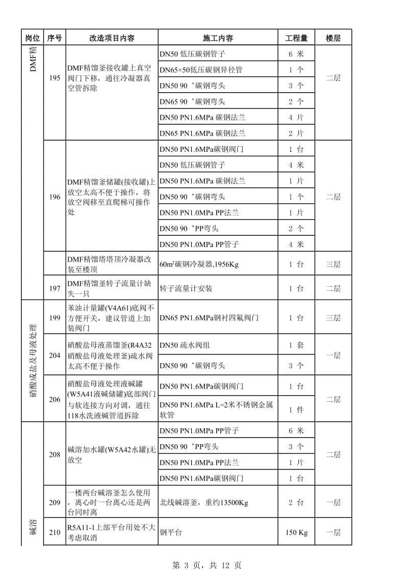 118合成等工序工程量统计2016.12.07.xlsx_第3页