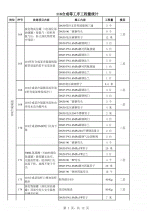 118合成等工序工程量统计2016.12.07.xlsx