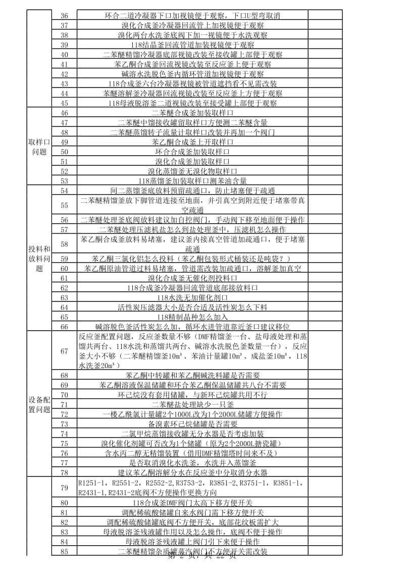 118合成等工序工程量统计2016.11.20.xlsx_第2页