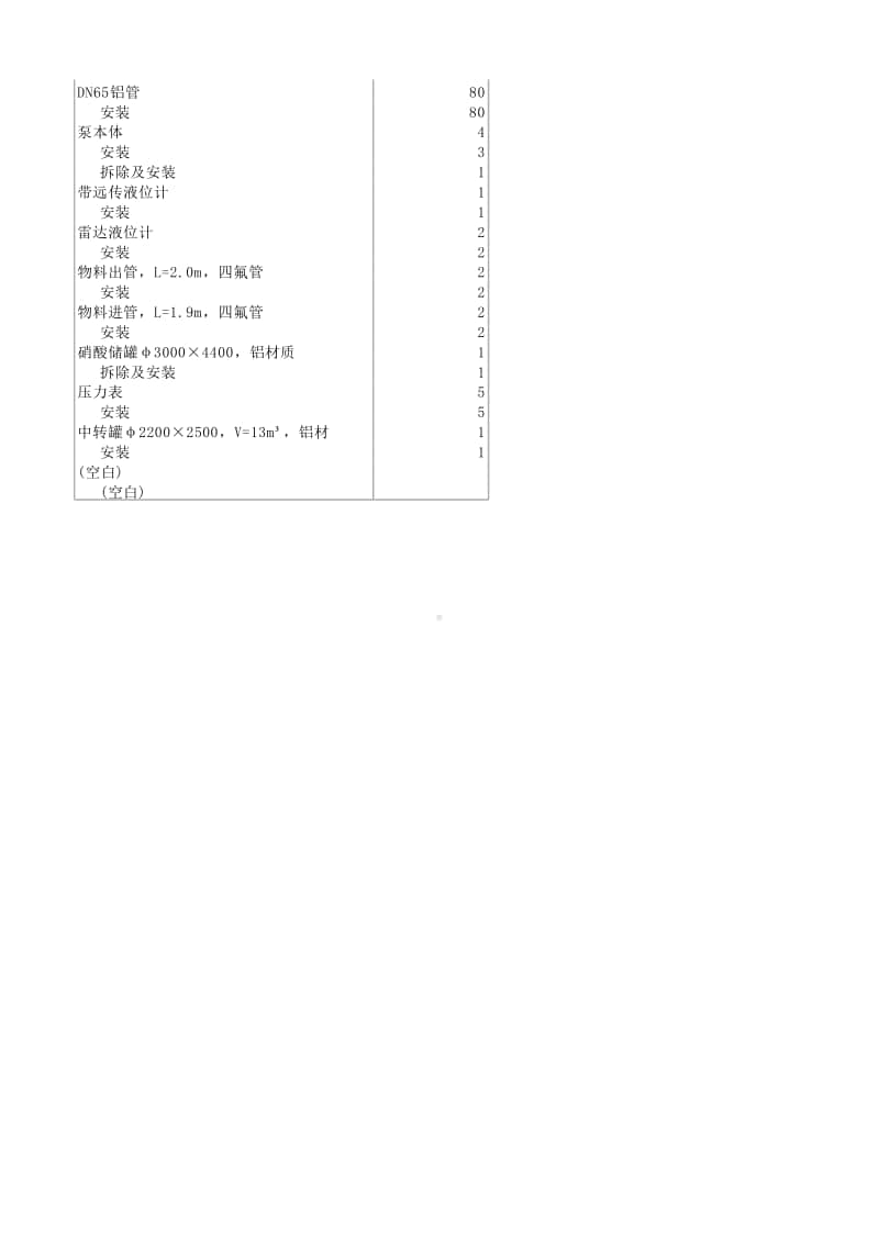 2017-4-18 溴素储罐与硝酸储罐调整工作量统计.xlsx_第2页