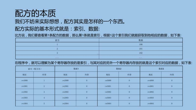 第九节、宏另类实现配方.pptx_第3页